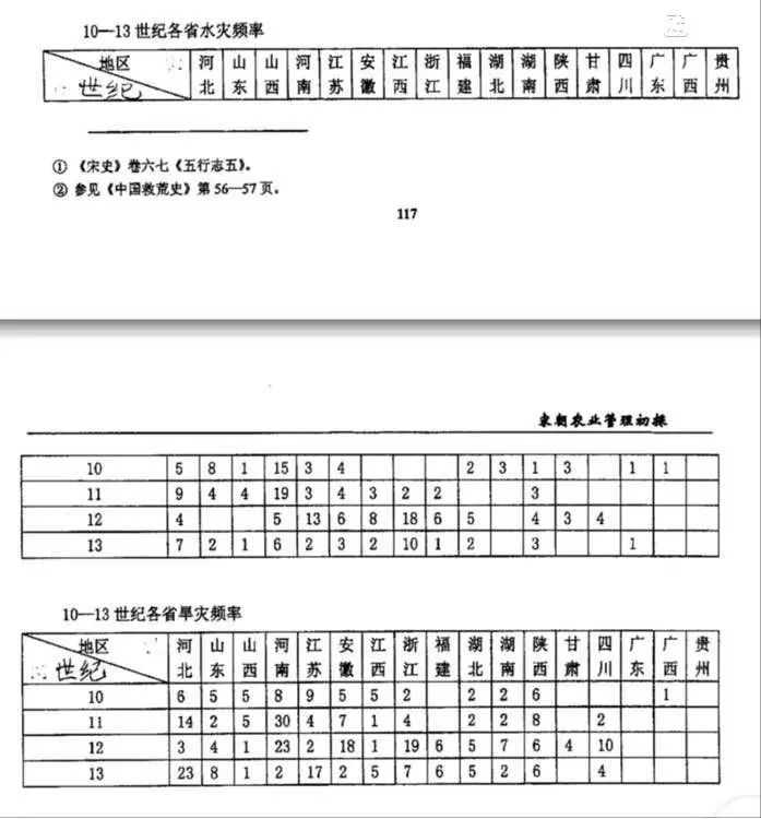 南方人口多还是北方人口多_东晋十六国时期,中国人口总量推测 南方总人口一(2)