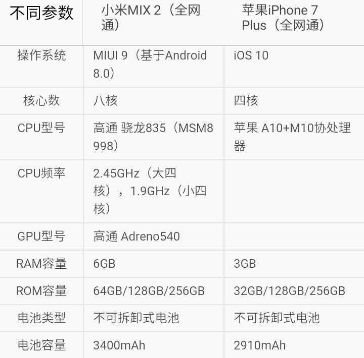 小米pk苹果小米手机小米mix对比iphone7plus
