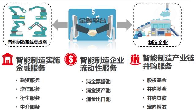 "智能制造试点示范项目"7项 ● "国家智能制造标准与验证"10项