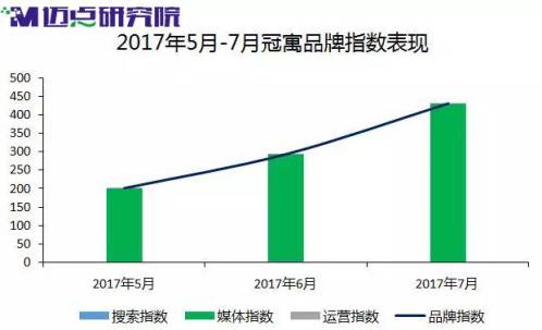 牌风云榜冠寓首进前三尊龙凯时长租公寓品(图4)