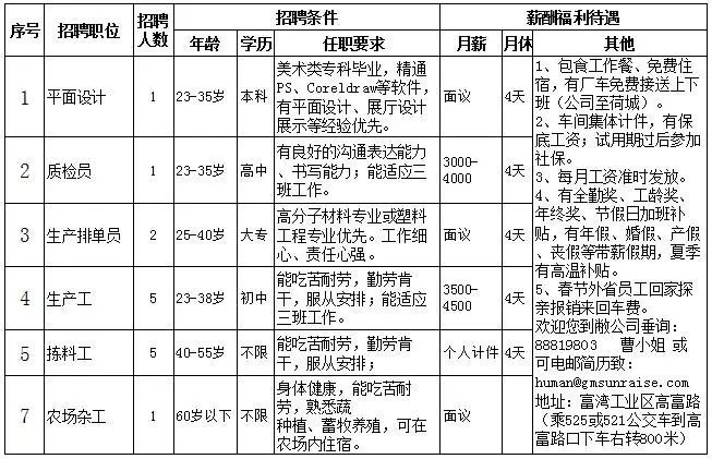 塑胶招聘信息_其缘塑胶原料有限公司 招聘信息(3)