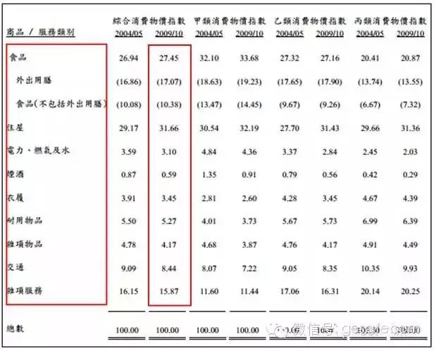 gdp丢失_中国gdp增长图(2)