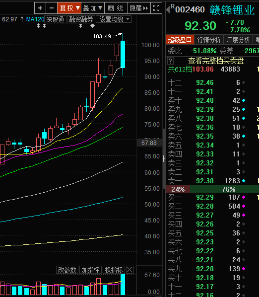 一个大的公司能贡献多少gdp_数据 八大菜系 贡献了多少GDP(2)