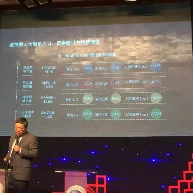 一个城市GDP高跟房地产_中国城市gdp排名2020(2)