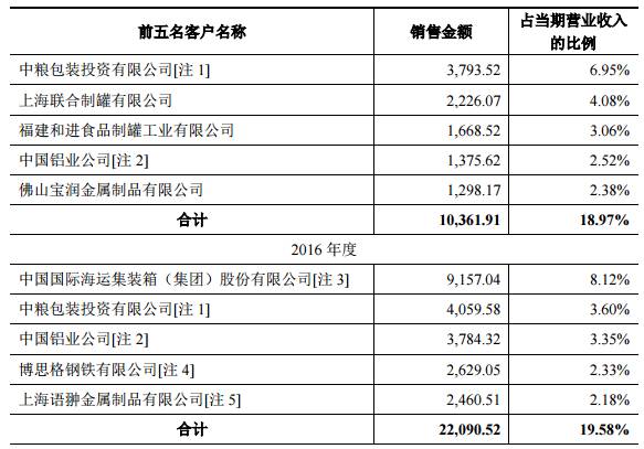 岛内gdp下滑了吗_郭台铭出走了 你有没有看到蔡英文偷偷在哭(3)