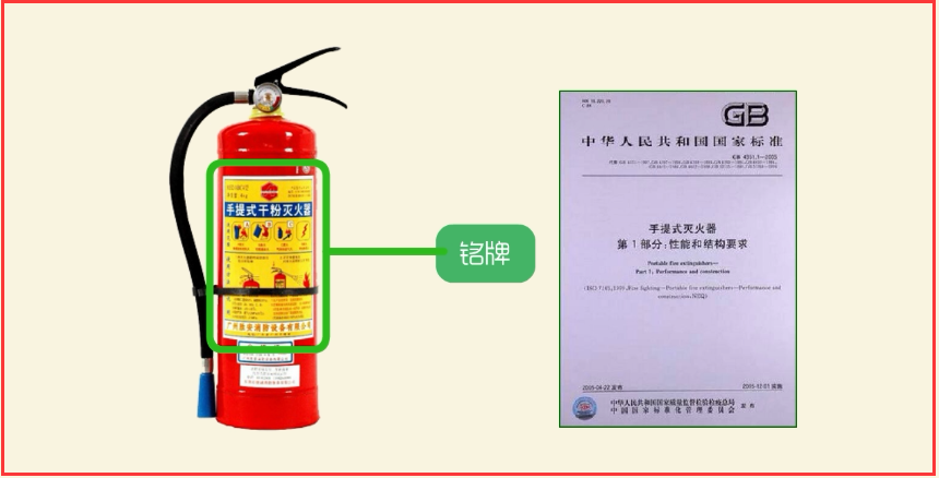 1-2005)的规定,灭火器的铭牌包含有以下内容:   (1)灭火器的名称,型号