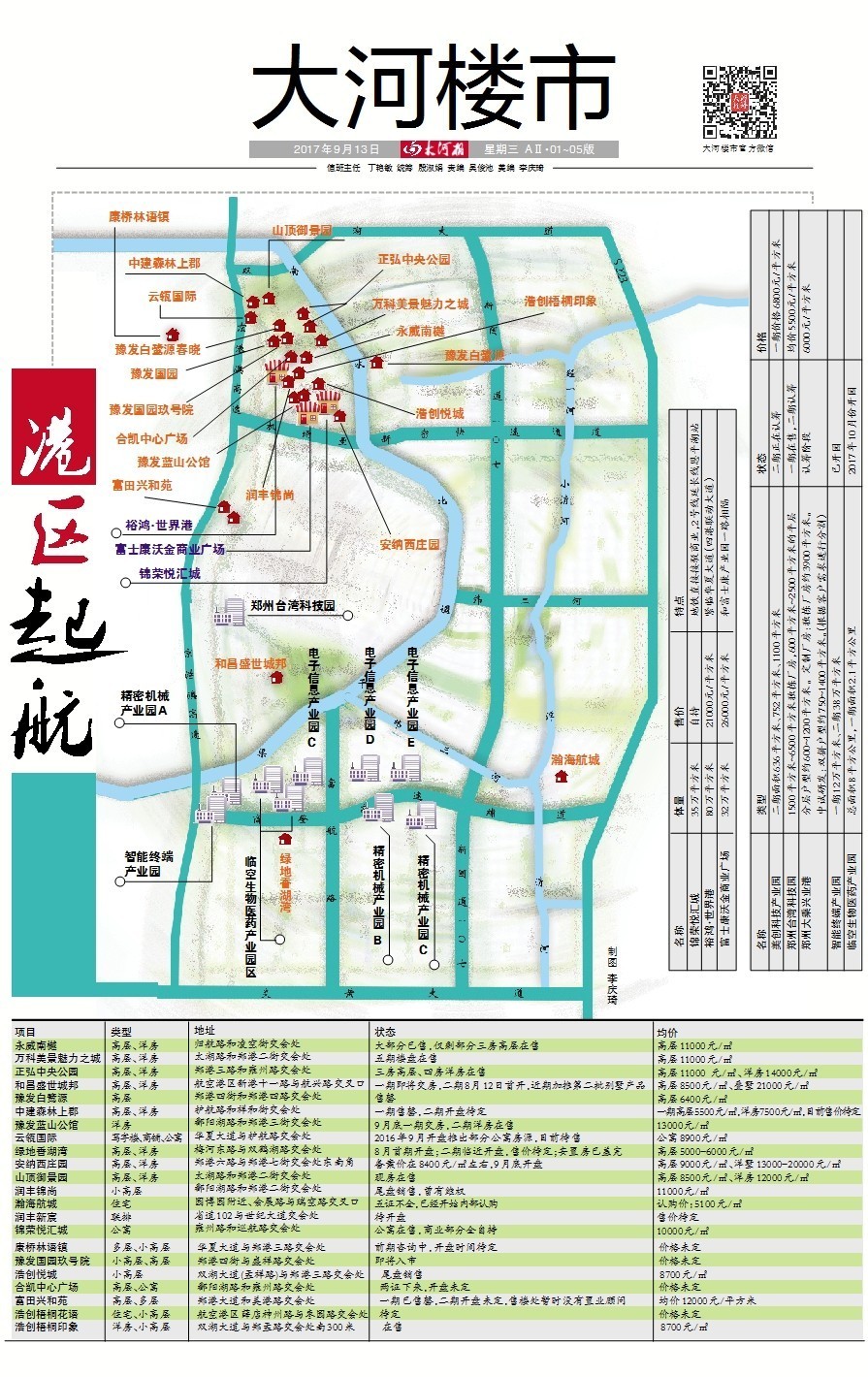 航空港区人口_人口老龄化(2)