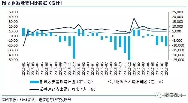 gdp高于均衡水平意味着_对称与均衡(3)