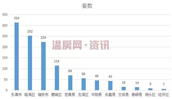 温州gdp包含乐清吗_温州市GDP去年有望首次突破2000亿元(3)