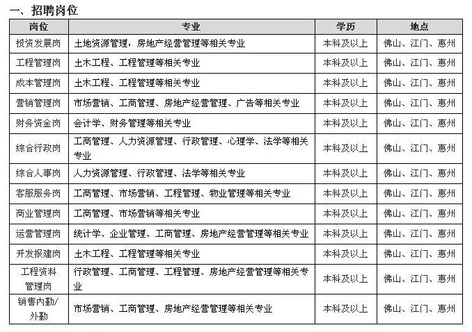 乐鱼体育电竞官方网站看看看修建八学名校企业雇用(图1)