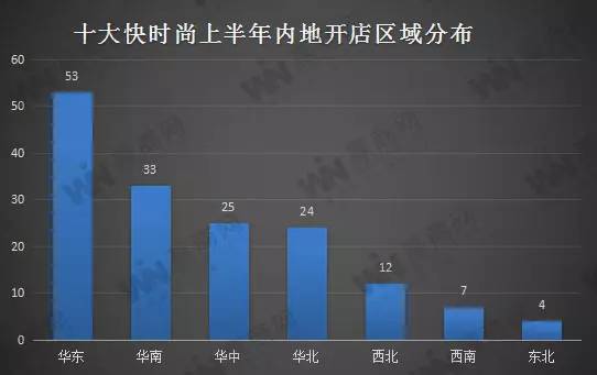 快时尚品牌最新开店数据！AG真人游戏平台10大(图3)