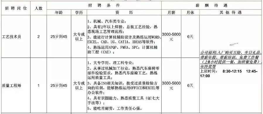 质量主管招聘_无锡招聘网站品质管理部招聘检验员招聘工作人员公告(2)