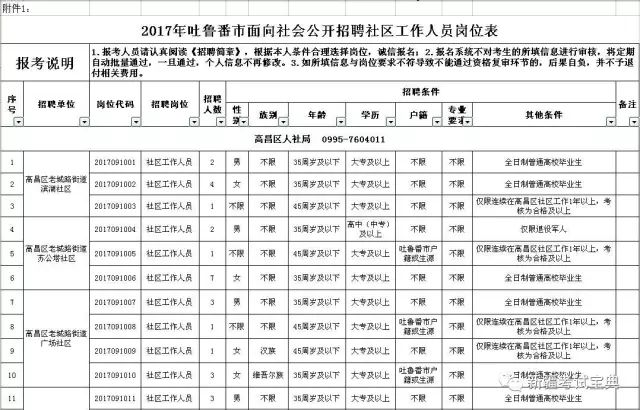 吐鲁番城市常住人口多少_吐鲁番城市图片(2)