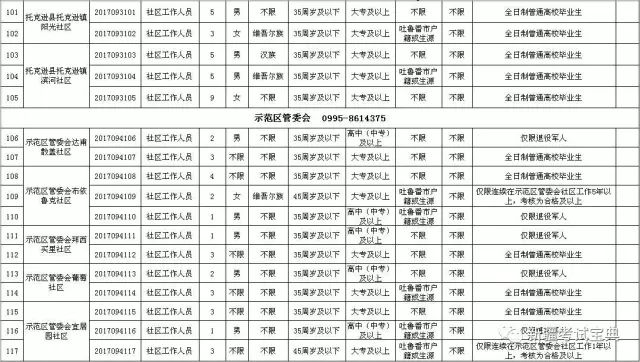 吐鲁番城市常住人口多少_吐鲁番城市图片(2)