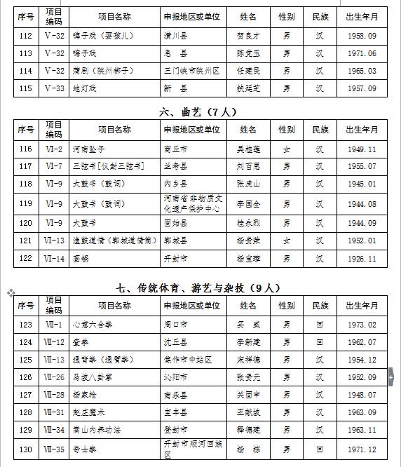 台前县人口多少_濮阳市各区县 濮阳县人口最多面积最大GDP第一,台前县经济最