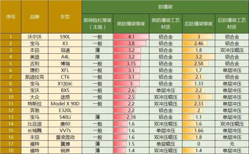 防撞排名_铝合金防撞梁排名