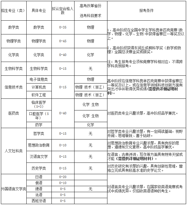 天津成人高考录取照顾政策解读