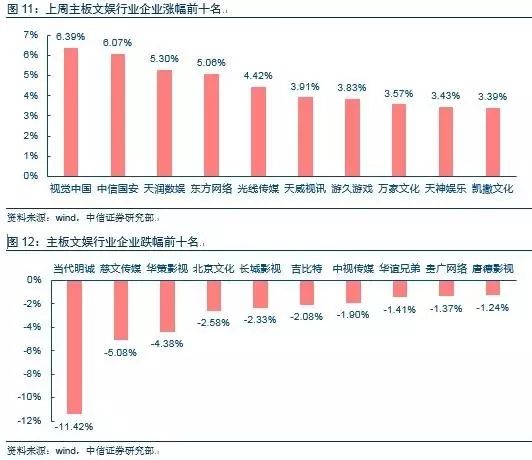 【中信新三板】新三板文化娱乐行业周报(2017