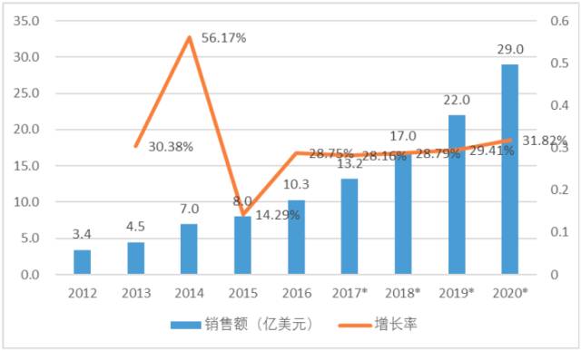 浅谈人口老龄化条件下_人口老龄化(2)