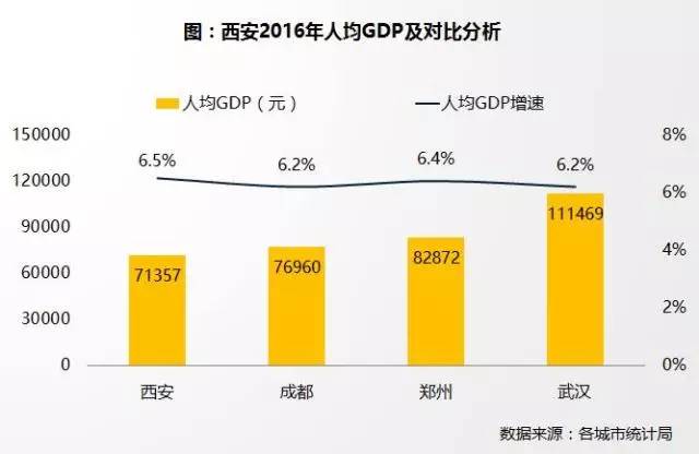 郑州gdp为什么强_郑州上半年GDP在中部排第三 河南8城进全国百强(3)