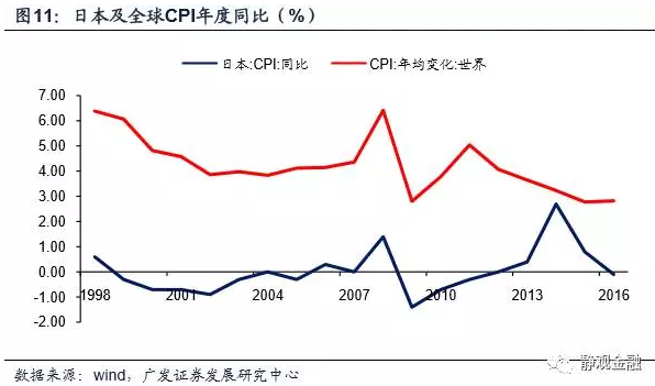 我们gdp的负债比例_央行们不再放水了 大概是错觉 看过这10张图就明白了(2)