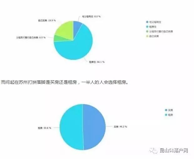 昆山外来人口有多少_昆山房价为何一直涨难下跌