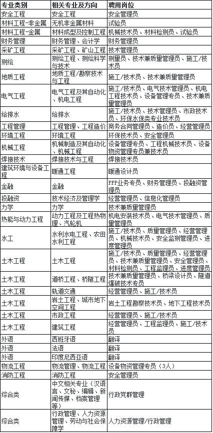 内蒙古乌兰察布市常住人口有多少_内蒙古乌兰察布市地图(2)