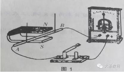 有趣的物理现象及原理_实验现象揭示的物理原理或规律与应用技术相对应,用笔画线将它们对应(3)