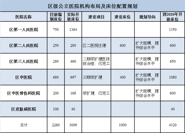 萧山区常住人口_萧山区特殊教育学校