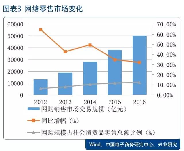 GDP拆解_中国gdp增长图(3)