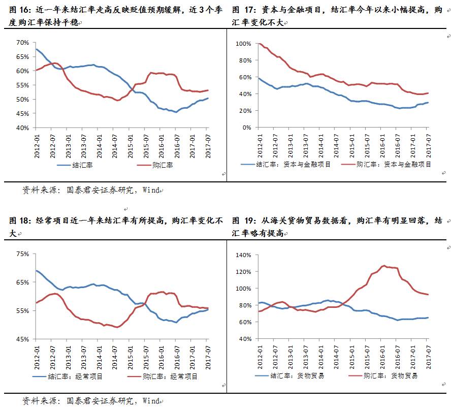 若gdp和货币存量都下降50%_荟智周末 美国经济周期的真相,这次真的不一样(3)