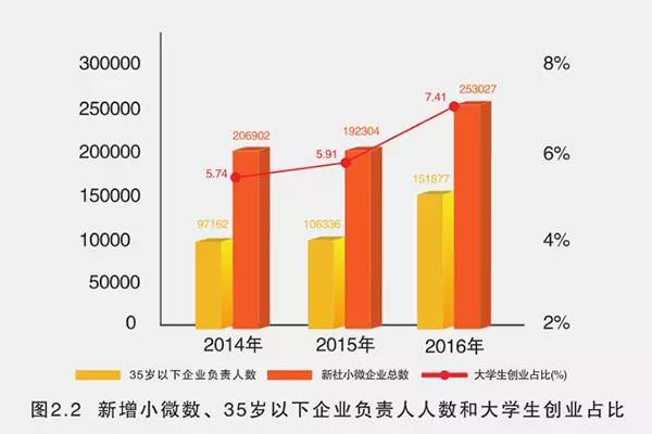 小微企业占gdp