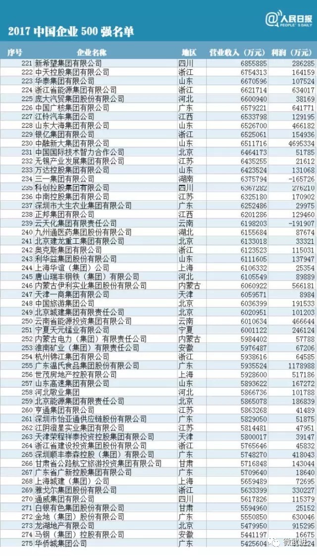 2019.12开发语言排行_TIOBE 2019年12月全球编程语言排行榜