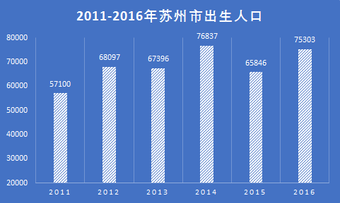 苏州人口户籍_苏州人口密度图(2)