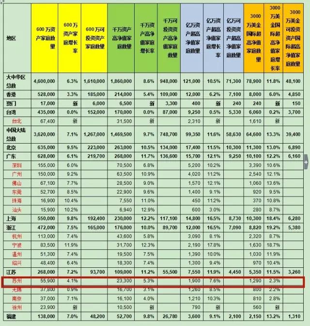 南京资产一千万以上人口_南京各区人口面积