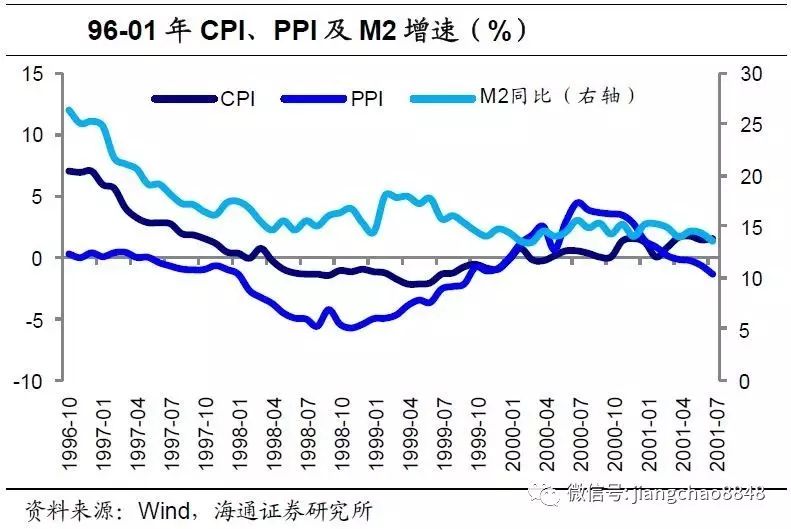 总供给等于总需求时的gdp_国民经济问题可以简单理解为总供给和总需求的平衡.以往靠投消费和出口 三驾马车 拉动需求带动(2)