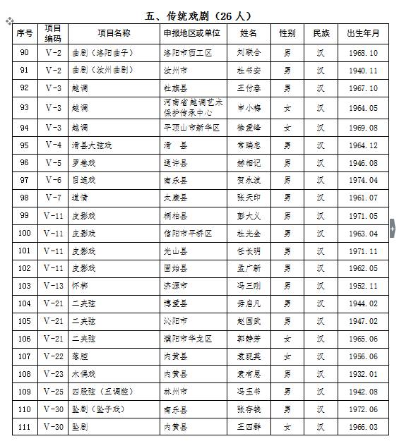 台前县人口_台前县 1 7月份立案40件处分68人