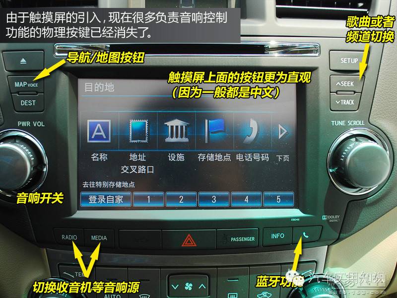 图解汽车内部各种按钮和标识的作用和含义—汽车学堂(一)