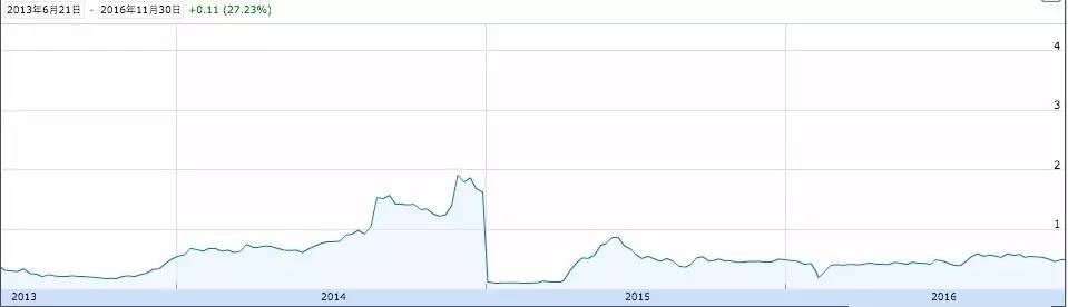 惊叹 众安保险都赶上超支付宝了!