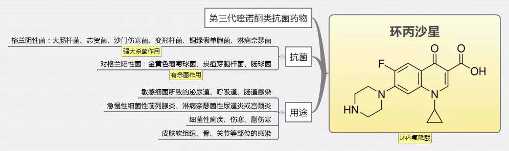 药理学思维导图化疗药物部分