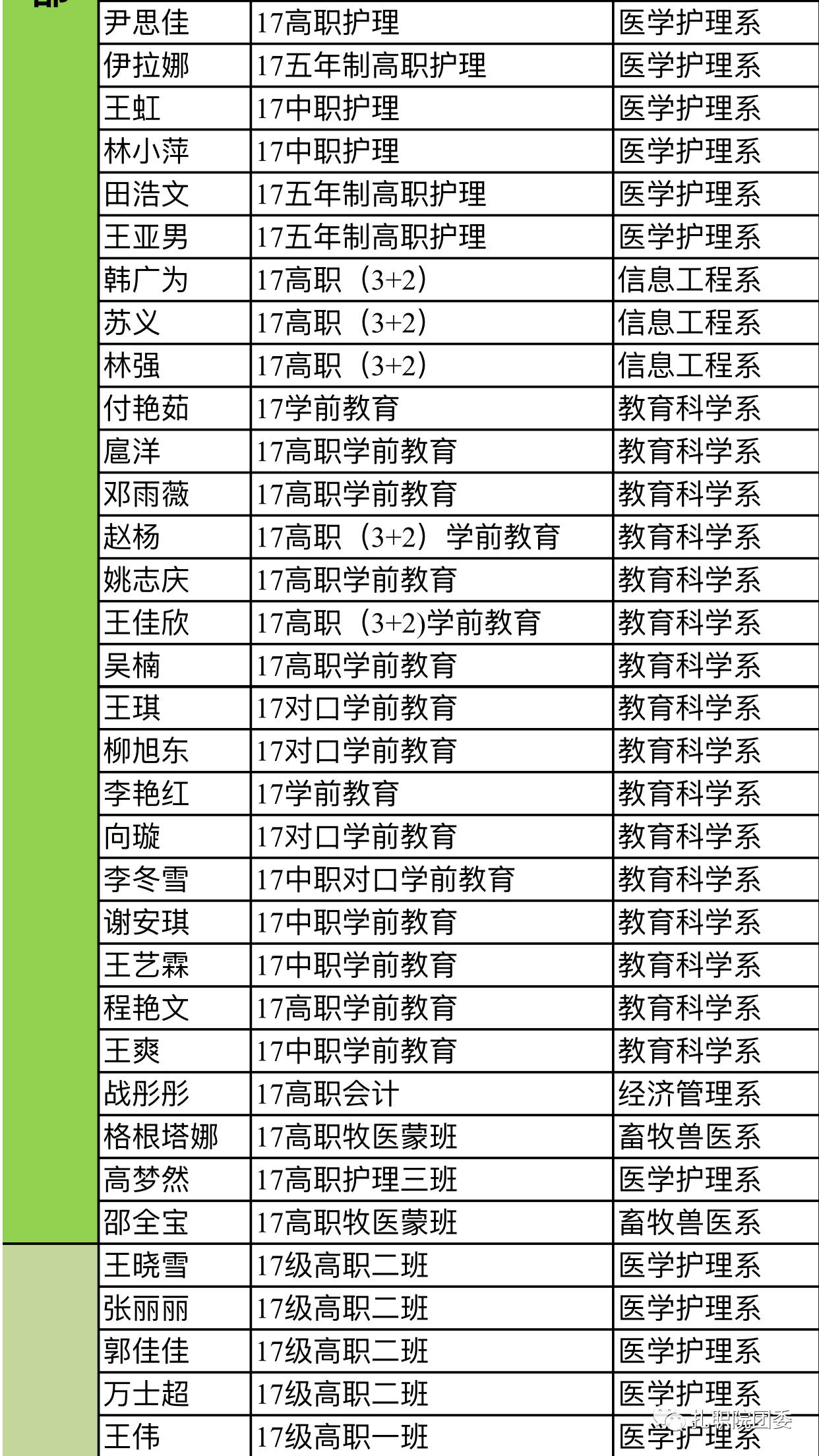 扎兰屯职业学院大学生联合会纳新面试通知