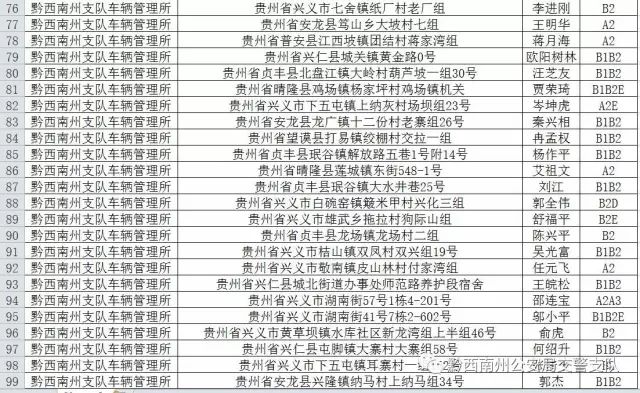 黔西南人口_黔西南州有127名重点驾驶人满分未学习,371名重点驾驶人逾期未换证