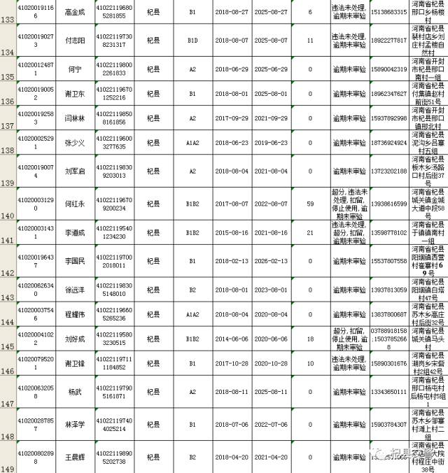 杞县人口排名_杞县地图