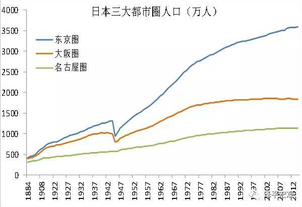 何为城区人口_人口普查图片