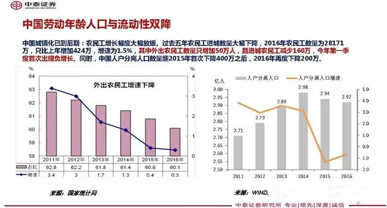 国内劳动人口数量_中国人口数量变化图