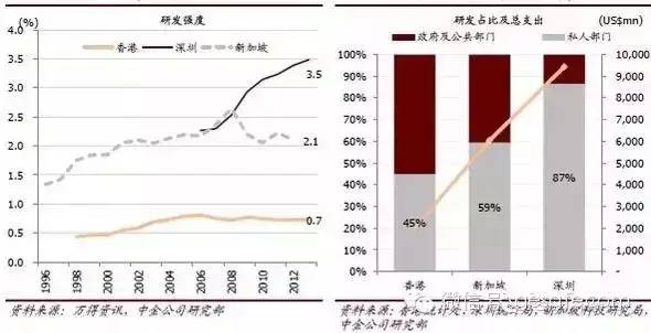 gdp丢失_中国gdp增长图(2)