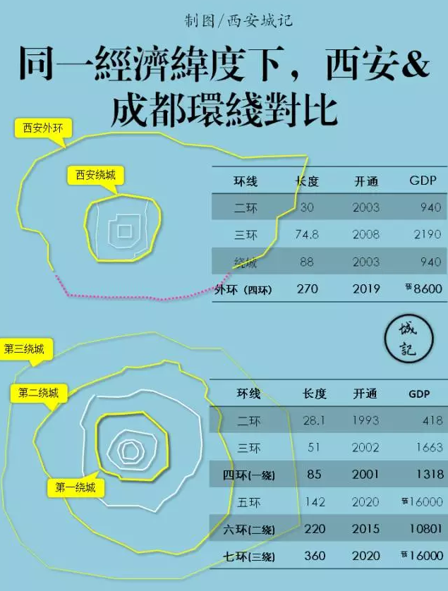 郫都区今年的gdp_七普数据一发布,成都各区市县人均GDP数据有亮点,郫都区太意外(3)