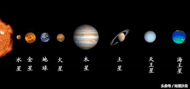 太阳系八大行星位置图