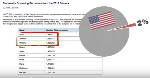 姓张的人口占国家人口多少_姓张的头像(3)