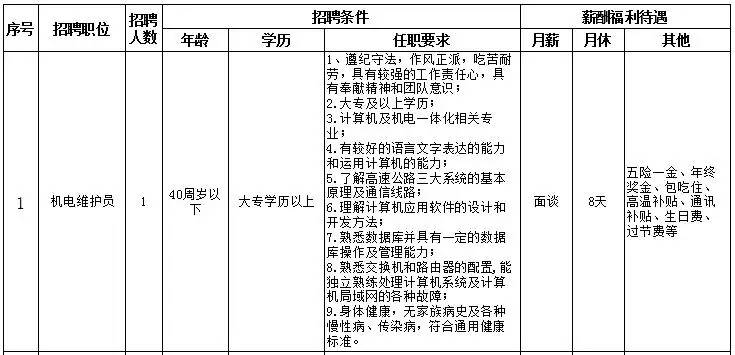 装配工招聘_中国服务网(4)